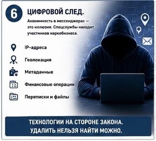 Изображение 1: квадратный плакат с тёмно-синей фоновой графикой; слева вверху цифра «6» в кружке и заголовок «ЦИФРОВОЙ СЛЕД.»; под заголовком текст о том, что анонимность в мессенджерах — иллюзия; список иконок и подписей: IP-адреса, геолокация, метаданные, финансовые операции, переписки и файлы; справа силуэт в тёмном худи за ноутбуком; внизу полоска с надписью: «ТЕХНОЛОГИИ НА СТОРОНЕ ЗАКОНА. УДАЛИТЬ НЕЛЬЗЯ НАЙТИ МОЖНО.»