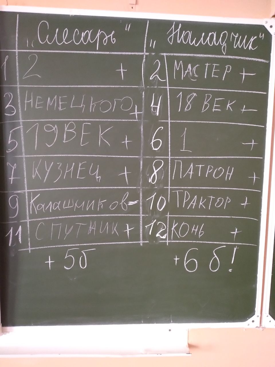 Третье фото показывает доску с написанными от руки словами и цифрами. На доске виден список из нескольких пунктов с их названиями и плюсами. Присутствуют слова, такие как "Мастер", "Трактор" и "Конь". Внизу обозначено два числа: "56" и "68". Надписи выглядят небрежно, как будто сделаны мелом.