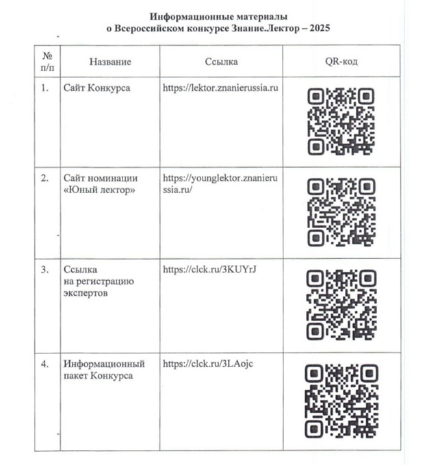 На изображении представлена таблица с информацией о Всероссийском конкурсе "Знание.Лектор - 2025". Описание таблицы:      Столбцы:         № п/п: Номер пункта.         Название: Название ресурса или документа.         Ссылка: URL-адрес, ведущий на соответствующий ресурс.         QR-код: Код, который можно сканировать для быстрого доступа к ссылке.  Содержимое таблицы:      Сайт Конкурса: Ссылка на официальный сайт конкурса.     Сайт номинации "Юный лектор": Ссылка на сайт, посвященный одной из номинаций конкурса.     Ссылка на регистрацию экспертов: URL для регистрации экспертов, участвующих в конкурсе.     Информационный пакет Конкурса: Ссылка на пакет с информацией о конкурсе.  Каждая строка содержит соответствующий QR-код для быстрого доступа к указанным ресурсам.